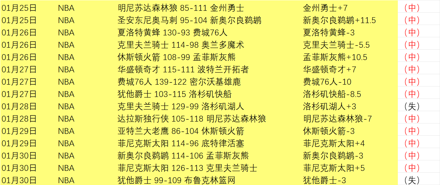 广州队逆转,江西庐山队,四轮战罢提,Pg电子试玩模拟器app下载,Pg电子试玩模拟器官网,Pg电子试玩模拟器官方网站,Pg电子试玩模拟器平台