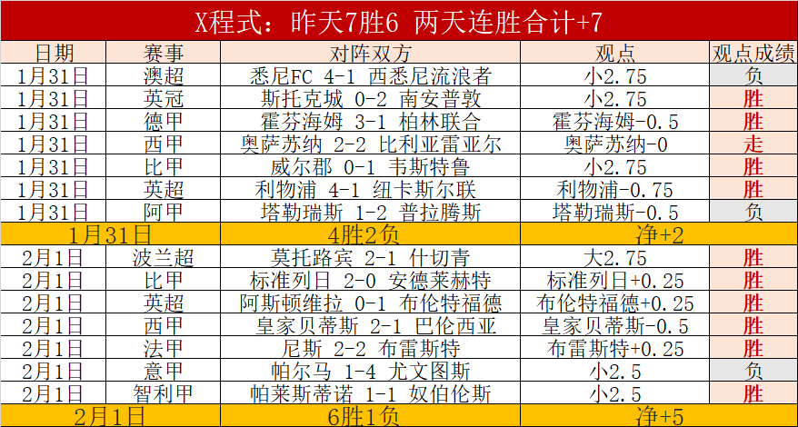 大乐透期号,专家推荐,质合分析前,Pg电子试玩模拟器app下载,Pg电子试玩模拟器官网,Pg电子试玩模拟器官方网站,Pg电子试玩模拟器平台